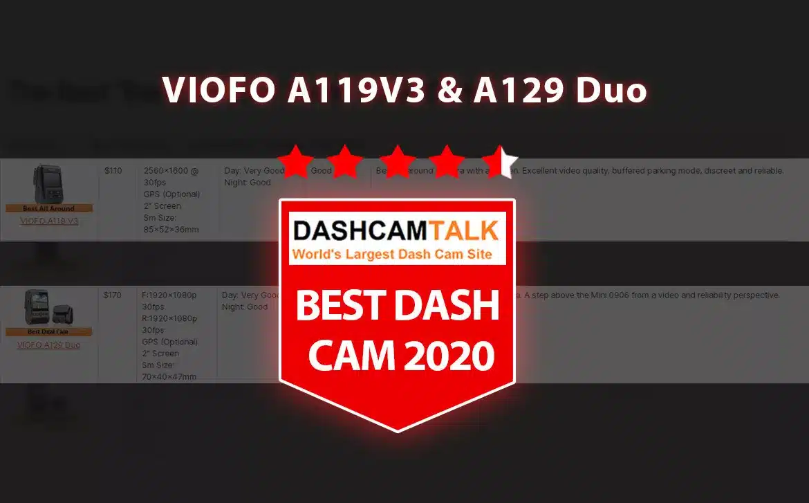 VIOFO Dashcams Regarded as Best Dash Cam 2020