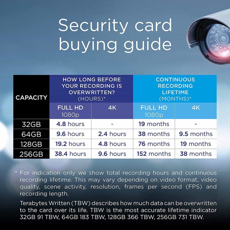 Security Card buying guide