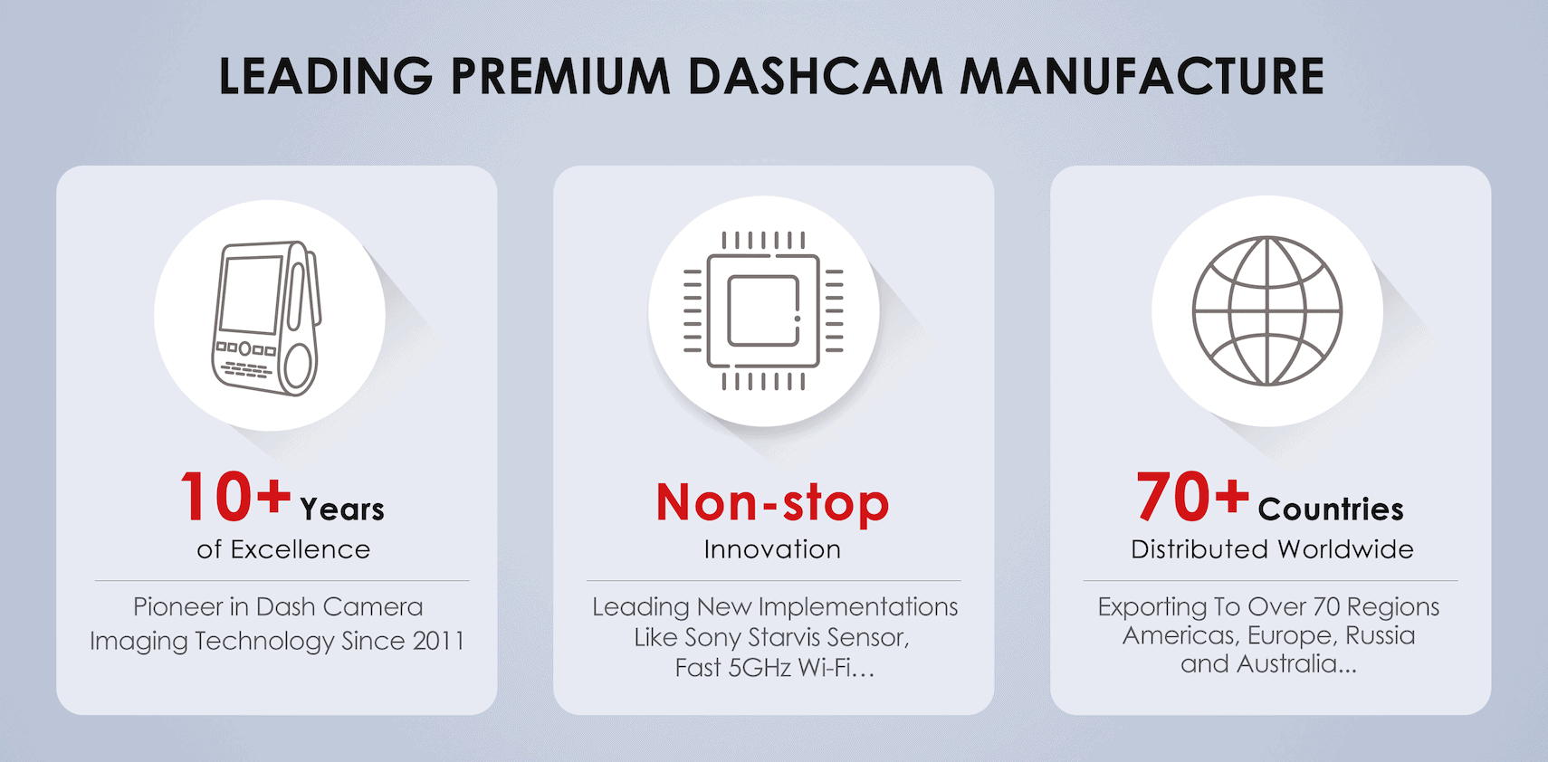 Leading Premium Dash Cam Manufacture