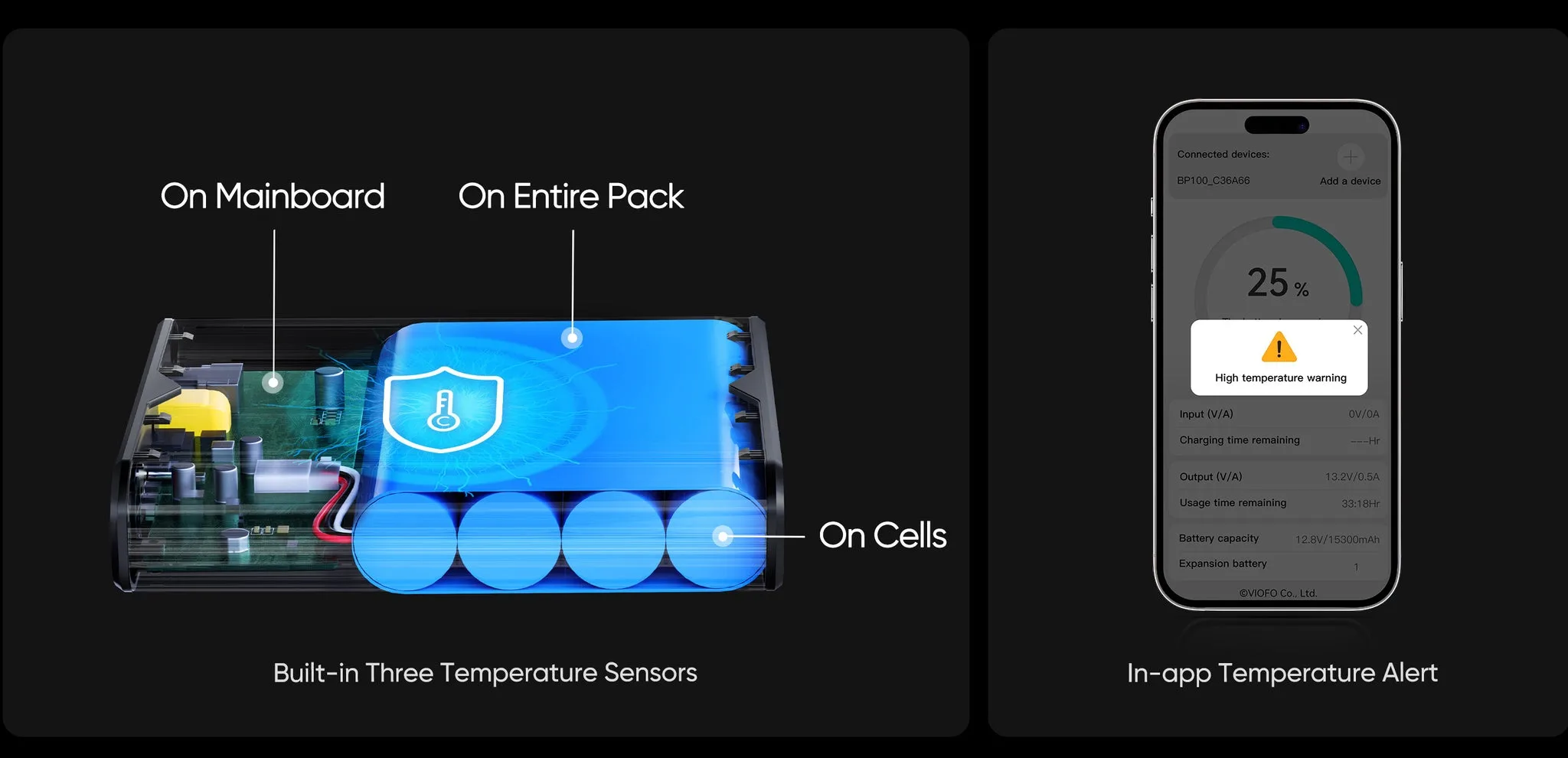 BP100 . Battery Pack 7650Mah 18 BP100 temperature protection system