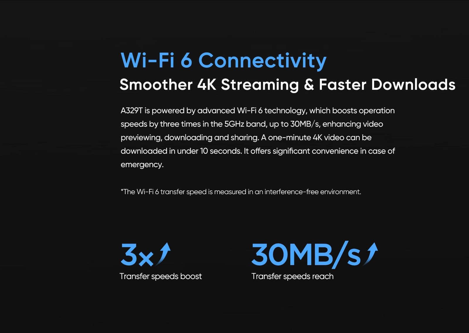 Wi-Fi 6 connectivity and up to 30MB/s transfer
