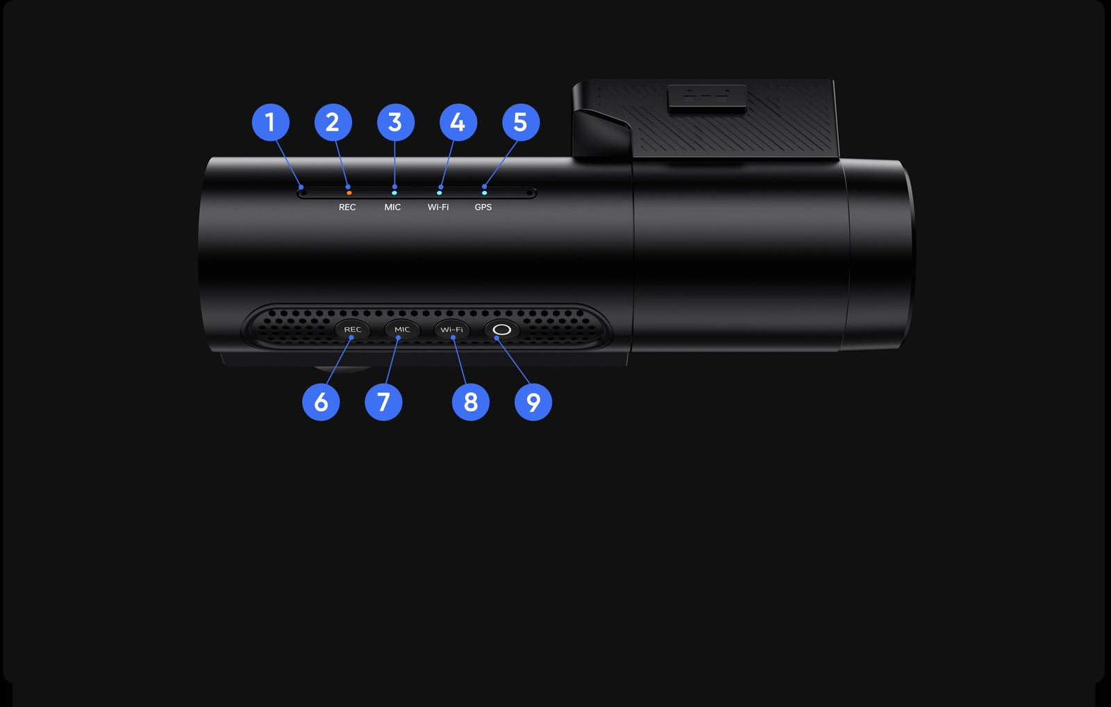 T330 buttons and indicator LEDs